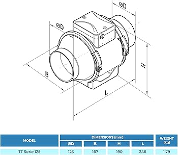 Albatros Air Pro Smoke Exhaust Fan, 125 mm, Extra Quiet and Powerful