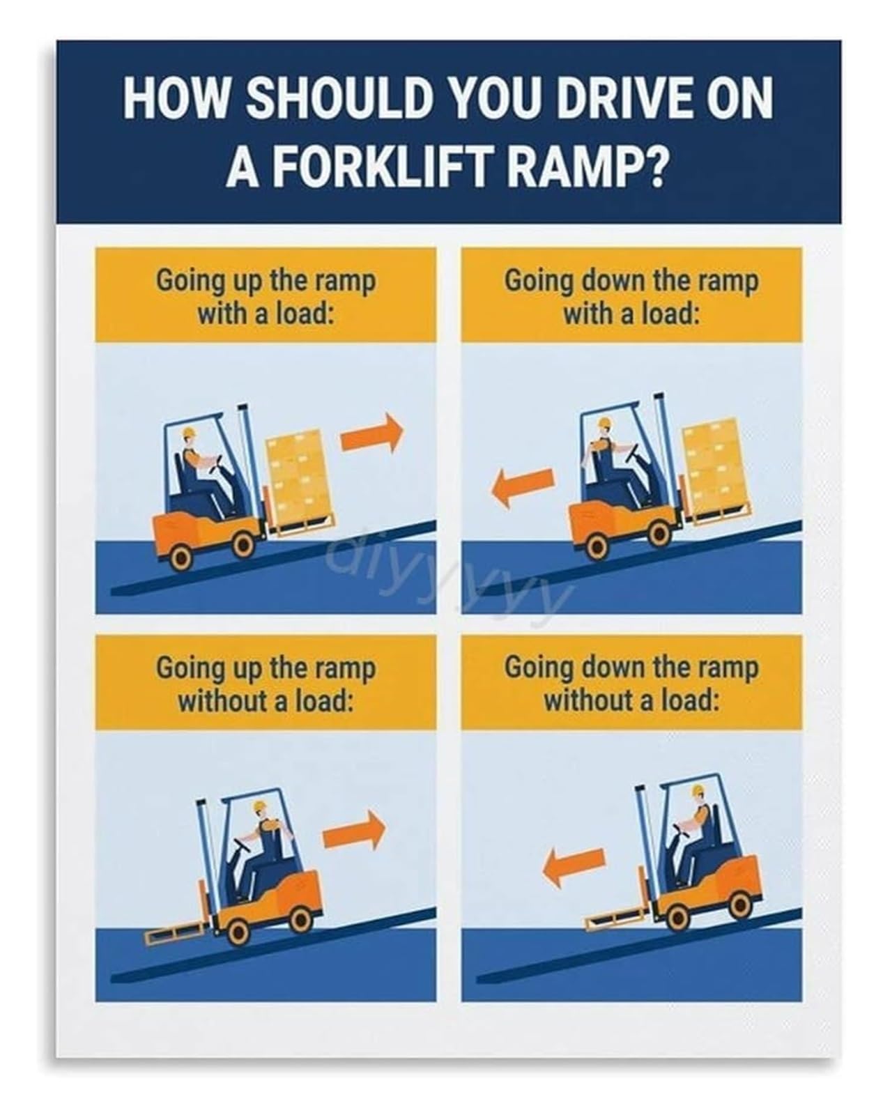XGINERFEX Forklift Operator Gift Industrial Guide Canvas Wall-Art For Workshop Office Or Home Garage Man Cave(Framed,16x24inch(40x60cm))