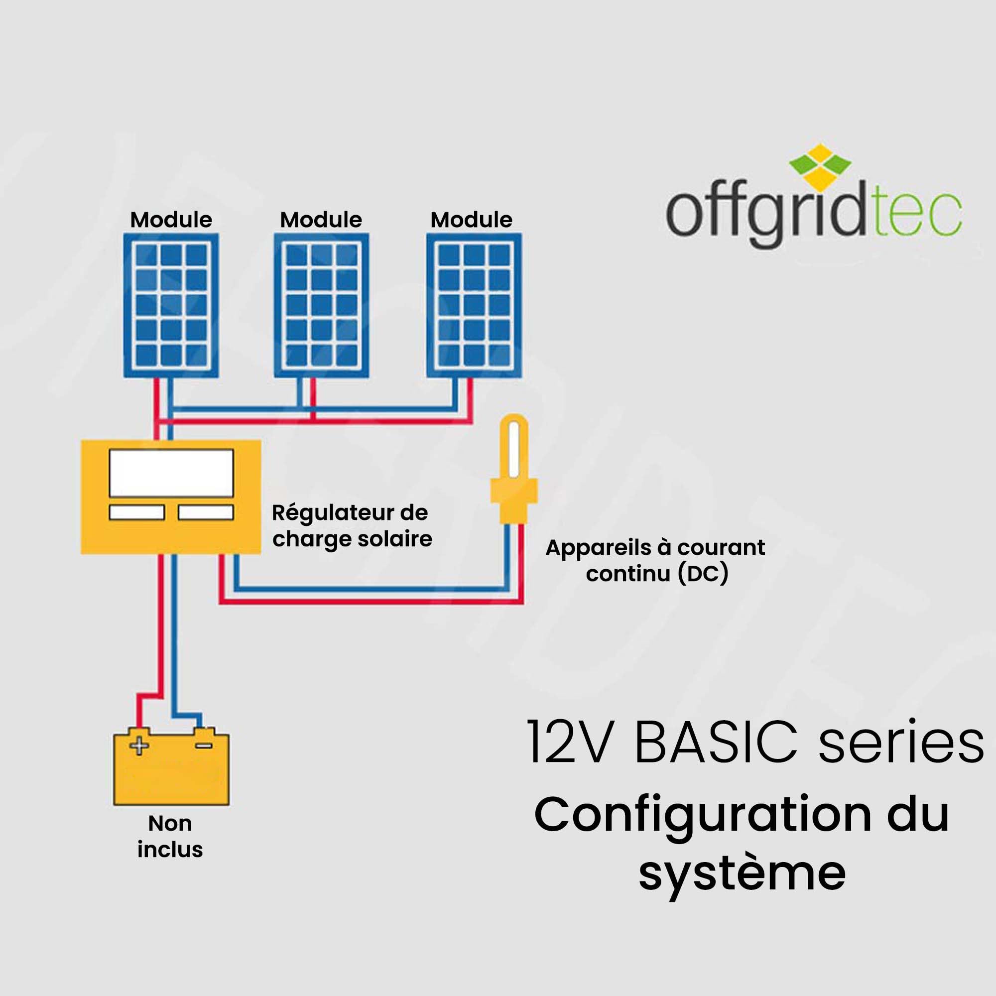 Offgridtec BasicPremium-XL 300 W stacja solarna z regulatorem ładowania LCD 45 A, profesjonalny zestaw kabli