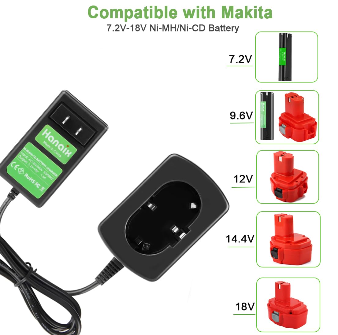 2er-Pack 9,6 V 4,0 Ah Akku Kompatibel Mit Makita – Ni-MH, Für 9000, 9033, 6095D, DA391D U.v.m.