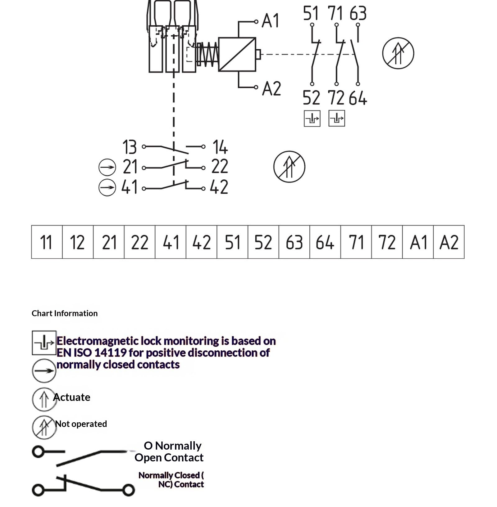 Przełącznik drzwi, Przełącznik Drzwiowy Zamka Elektromagnetycznego YAM161SK-12/03RKA-024 do drzwi do szafek(YAM161SK-12/12RK-110/230)