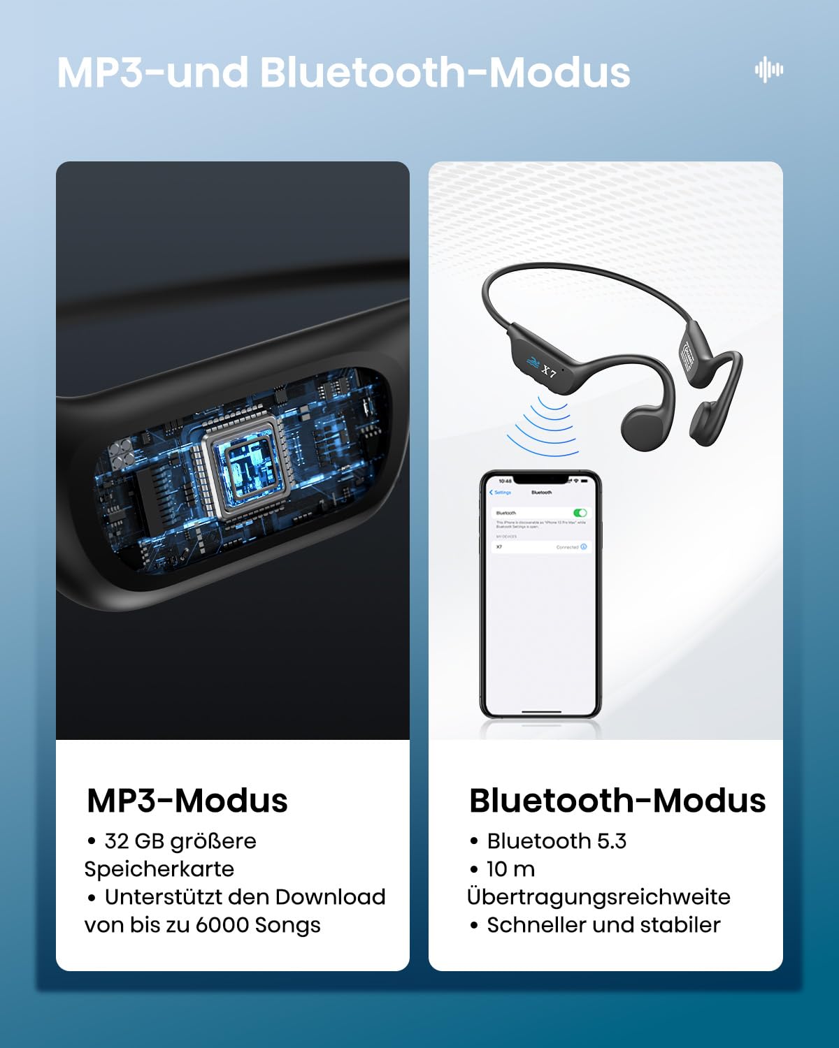 Guudsoud Lettore MP3 da 32 GB con Auricolari da Nuoto Bluetooth IP68