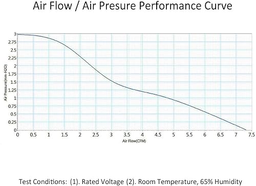 Miniatura 7 de ANVISION Paquete de 2 ventiladores de refrigeración USB sin escobillas de 1.575 in x 0.394 in DC 5 V, rodamiento de bolas dual