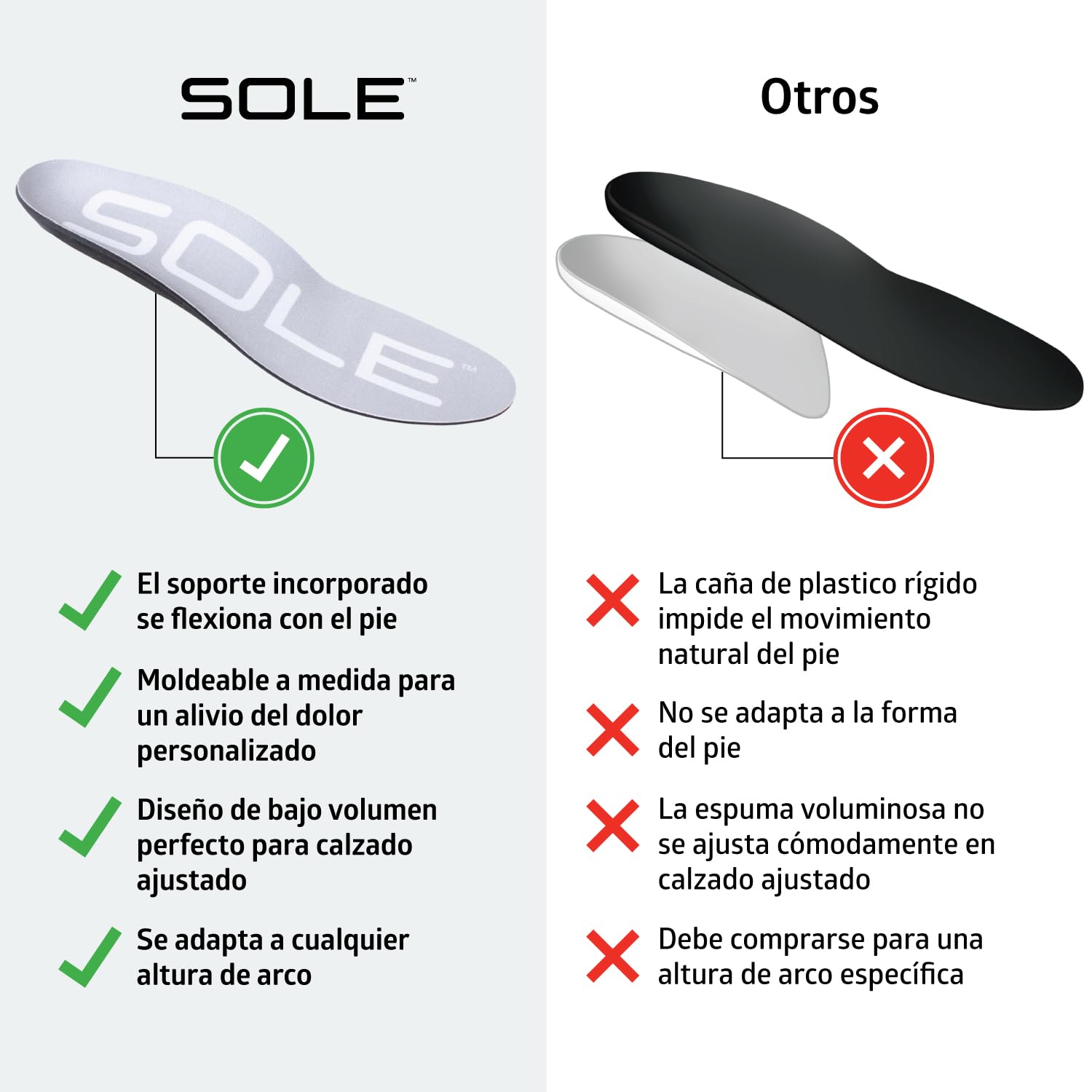 Sole Active Thin - Plantillas deportivas ortopédicas - Antifatiga - Soporte de arco - Plantillas - Talla 12 (hombre) / Talla 14 (mujer)
