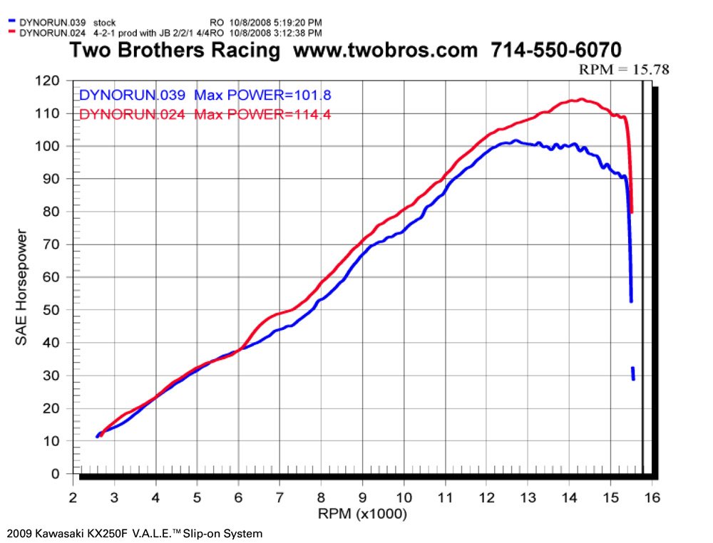 その他 123456 Amazon | Two brothers racing(ツー ブラザーズ レーシング) マフラー