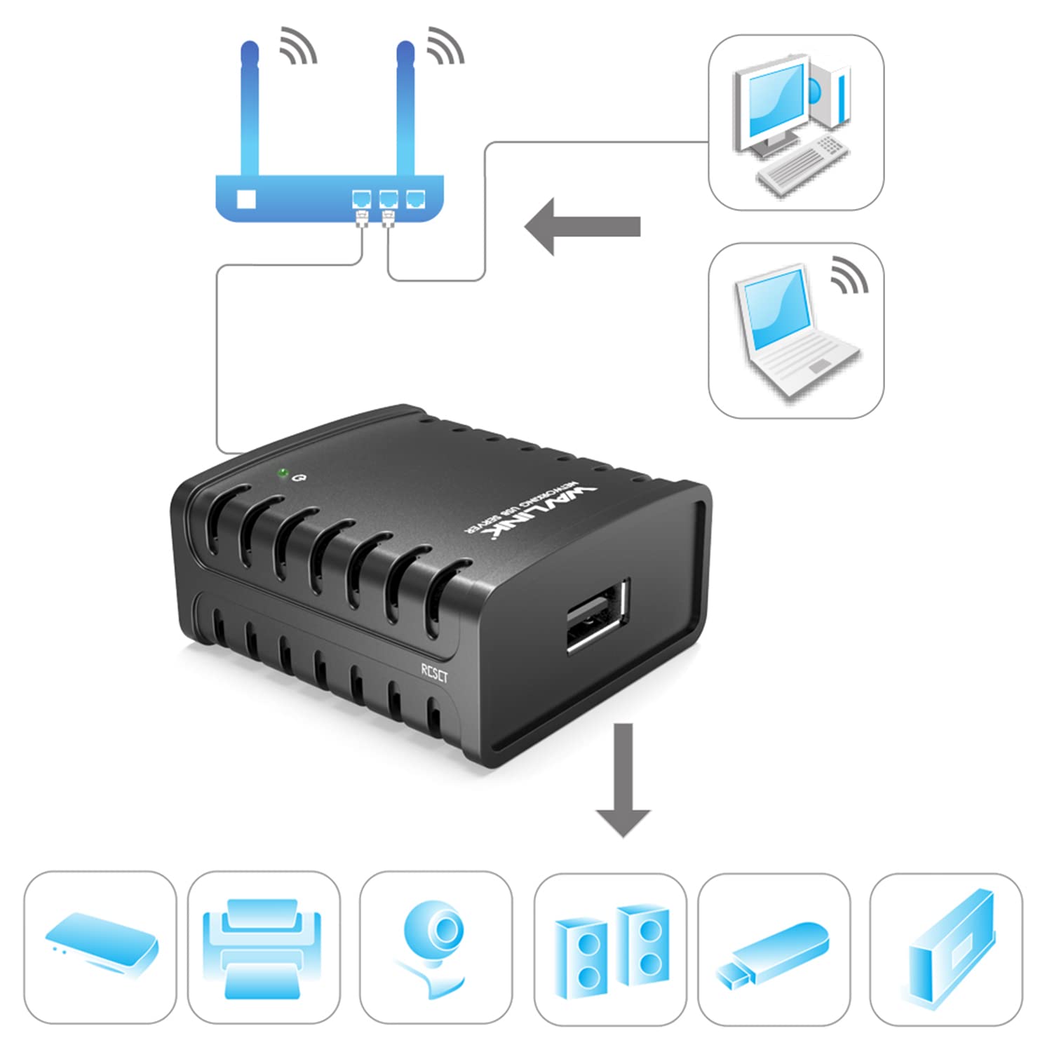 Buy WAVLINK USB 2.0 Networking Print Server Print Server