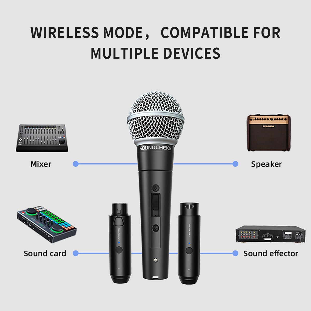 Soundcheks Dynamic Microphones - Image 3