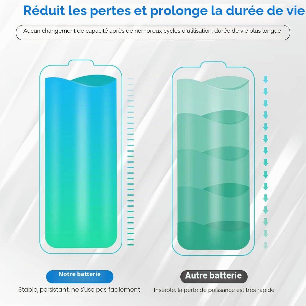 pour Batterie de Remplacement HAC-003 Compatible avec la Console de Jeu Nintendo Switch 2017 Batterie de Mise à Niveau Interne HAC-001 avec kit de réparation...