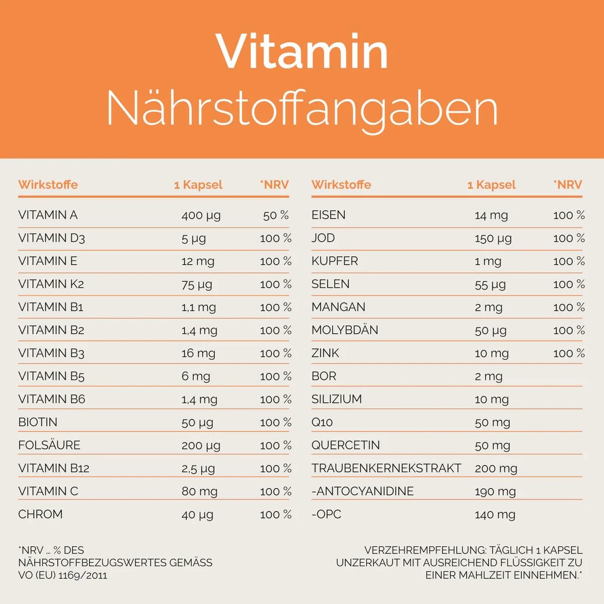 Hansegrün - 3x Daily Multivitamin Kapseln - 60 Kapseln - Trägt zu einem normalen Immunsystem¹, Zellschutz², Knochen & Muskeln³, Haut & Haare⁴, Energiestoffwechsel⁶ bei - ohne künstliche Zusatzstoffe