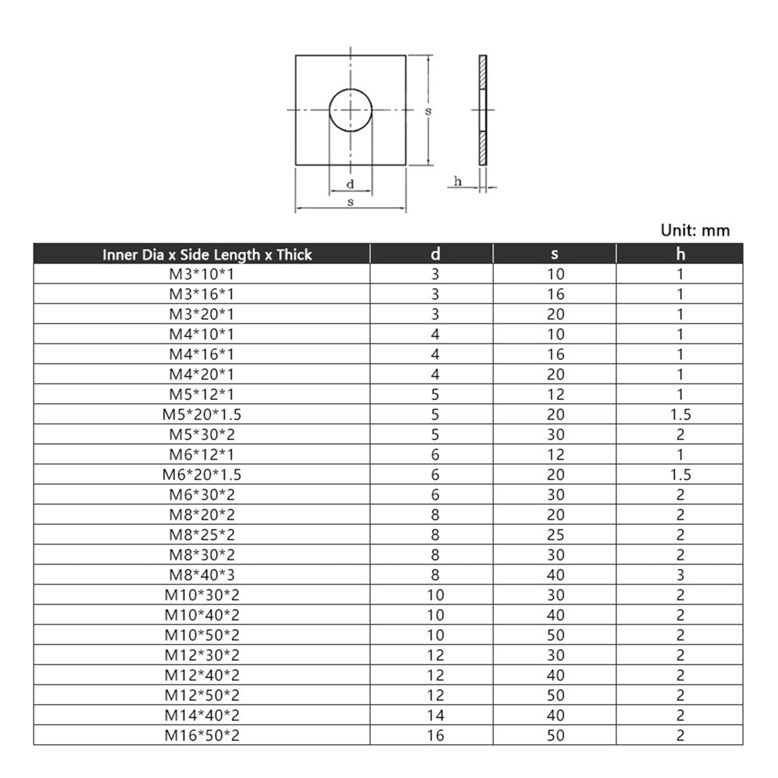 1/5/10 Uds M8 M10 M12 M14 M16 arandelas planas cuadradas junta de arandela chapada en Zinc brillante(10pcs,M14x40x3)