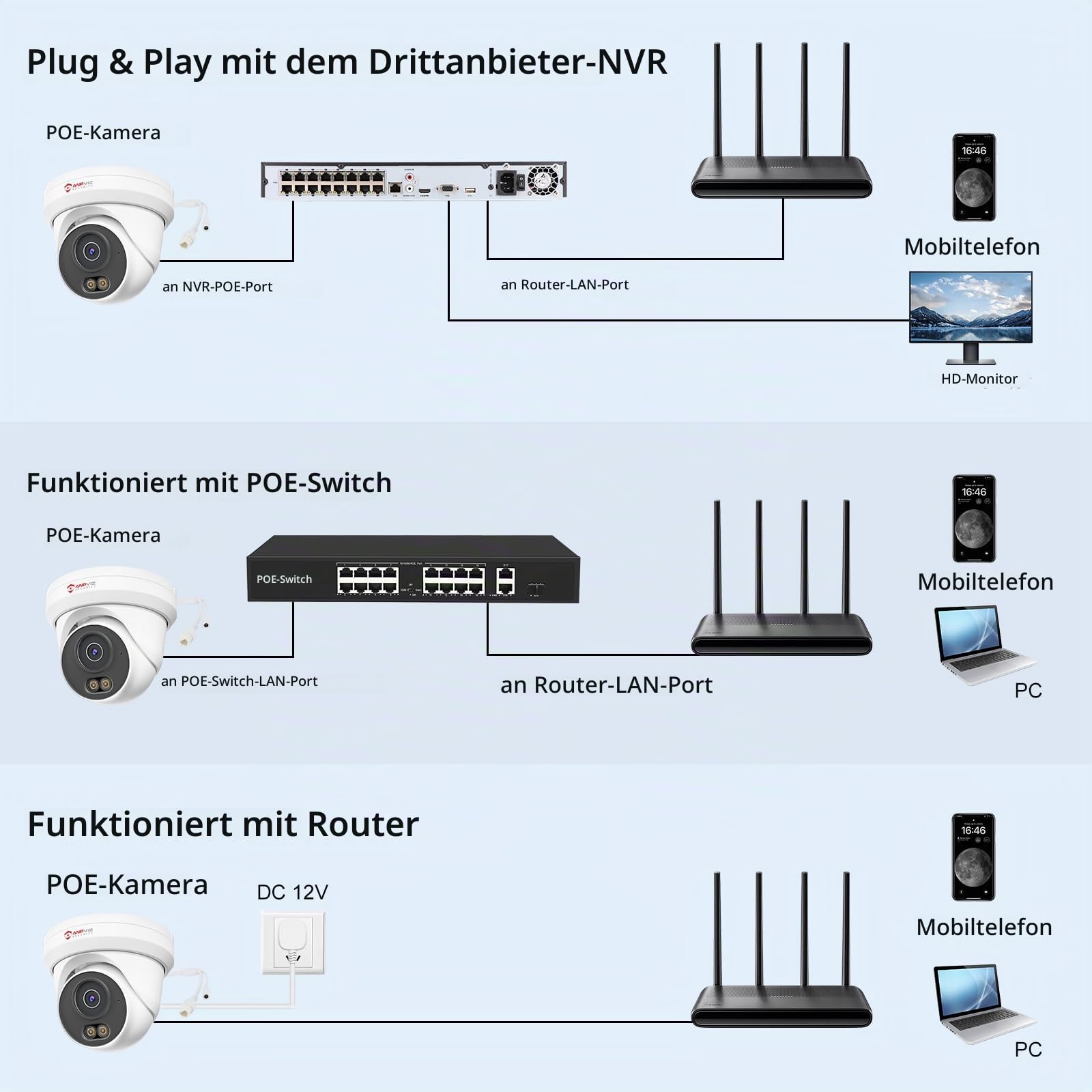 Anpviz 6MP PoE IP Kamera Outdoor, 3K Überwachungskamera Aussen | Smart Farbig Nachtsicht, Personen/Autoerkennung, Eingebautes Mikrophon, Ganzmetall, 2.8mm Objektiv, Kein Netzteil, IP66