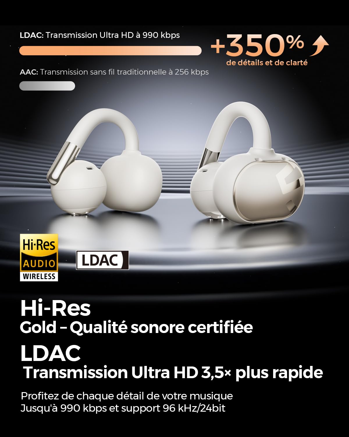 SoundPEATS Clip1 Écouteurs Ouverts à Clipser avec Audio Dolby de qualité supérieure, Pilotes de 12 mm, sécurisés, légers, étanches IPX5, Charge Rapide, jusqu'à 40 Heures de Lecture, Bluetooth 5.4