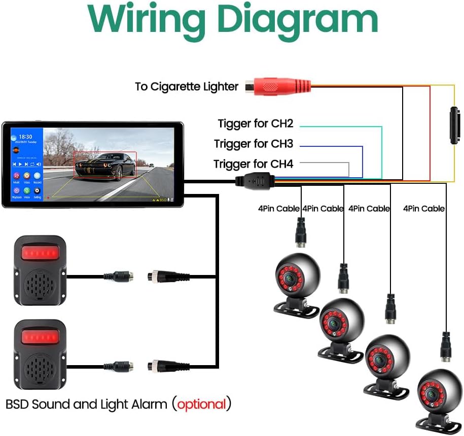 Miniatura 6 de Sistema de monitor de cámara de respaldo 4K RV de GreenYi con una pantalla táctil de 10.36", pantalla dividida cuádruple, detección de punto ciego e