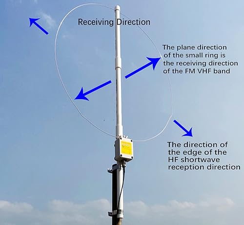 Miniatura 3 de GOOZEEZOO K-180WLA Antena de radio de onda corta 100KHz-180MHz Antena de radio de banda completa LWMWSWFMVHF 20dBi SDR Antena de recepción de radio