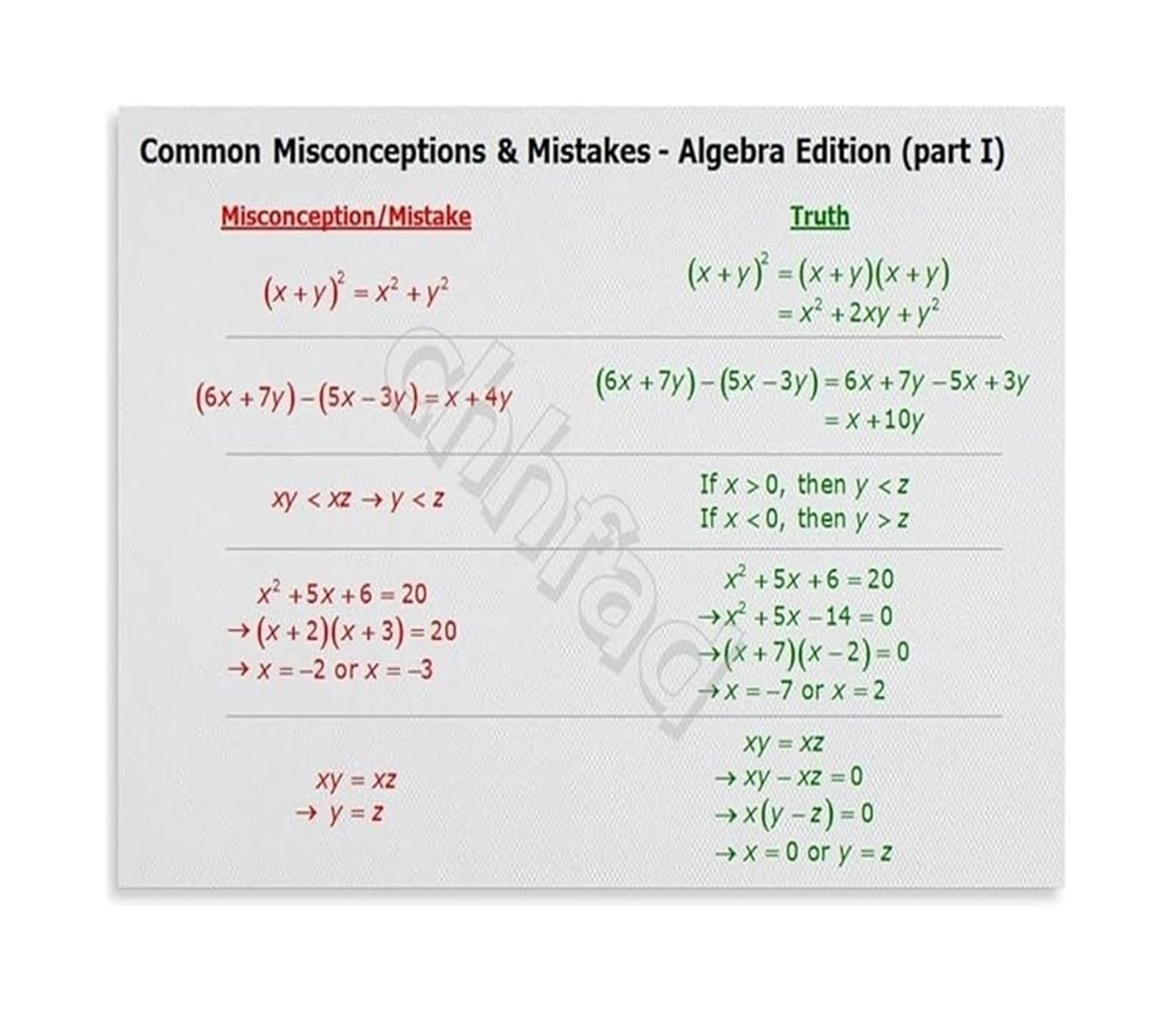 PKNVKZIDK Math Study Guide Poster Common Algebra Errors and How to Avoid Them for Students Learning Framed,16x24inch(40x60cm)
