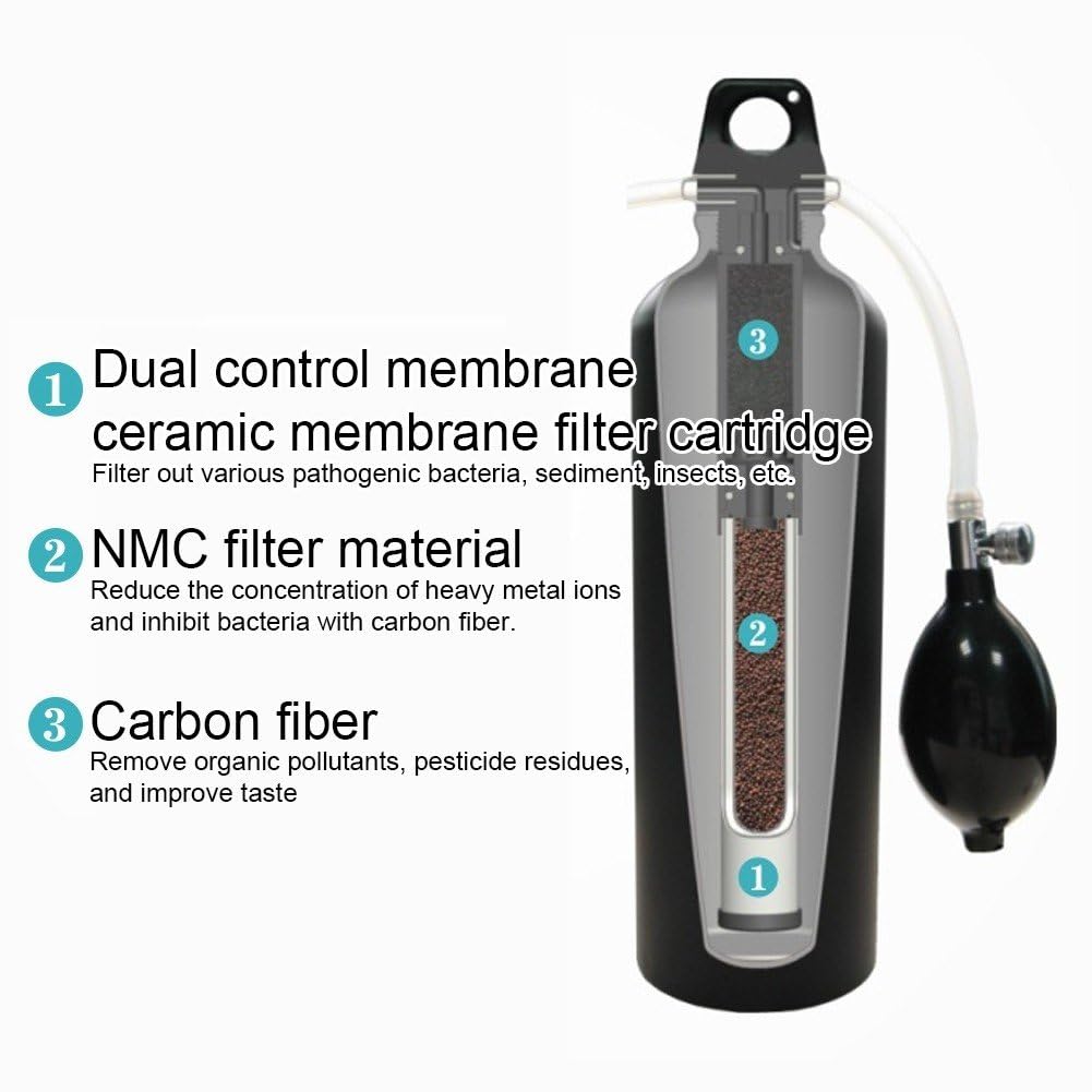Botella De Filtro De Agua, Unidad De Purificación De Agua Portátil, Purificador De Agua, Equipo De Filtración De Supervivencia para Viajes, Senderismo, Camping, Caminata, Viaje