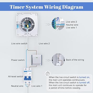 100mm Bathroom Extractor Fan with Overrun Timer, Wall Window Mounted Ventilation Bath Vent Fan for Toilet, Shower, Attic and Kitchen, 34dB Low Noise, IPX2, 12W, 4 Inches Duct