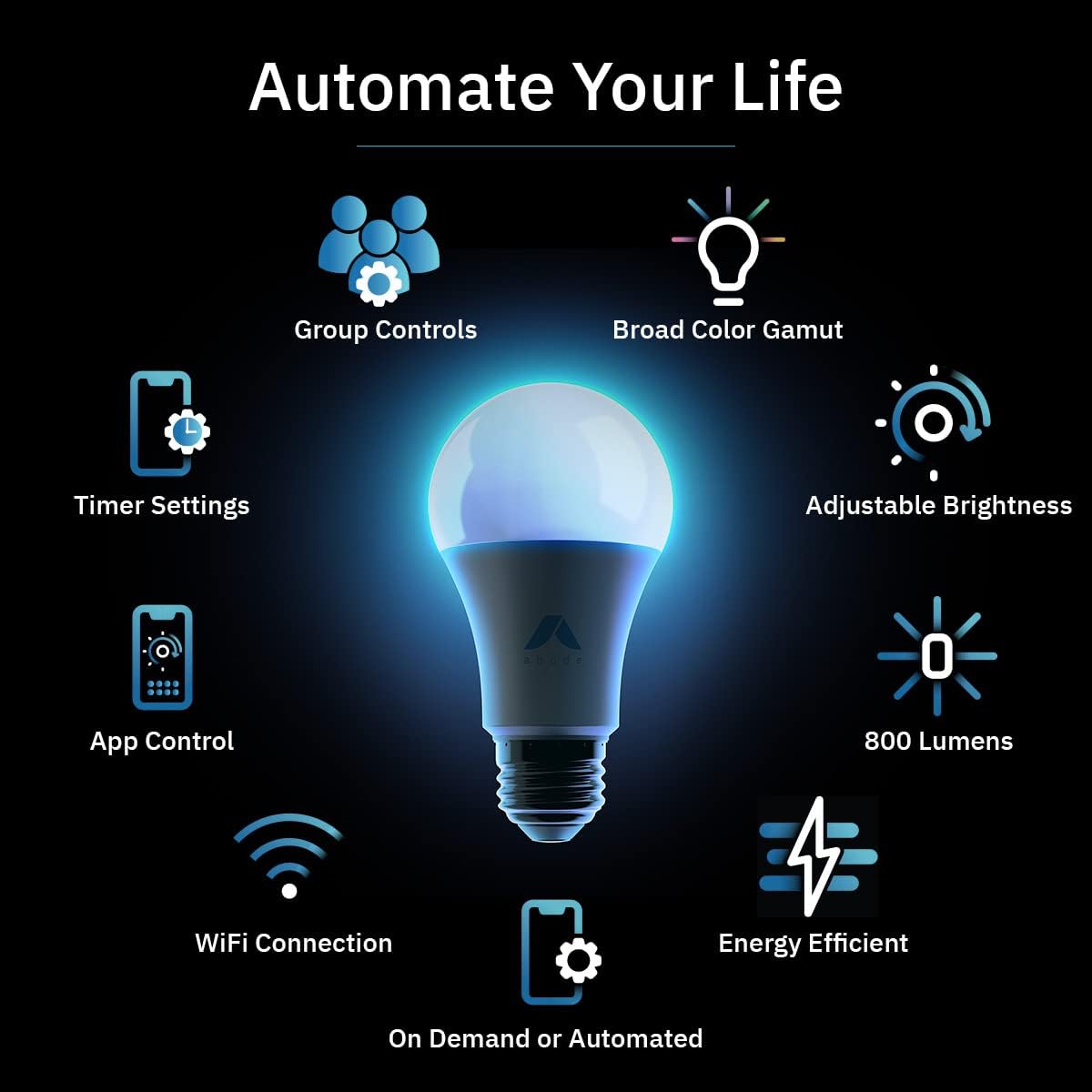 An infographic showing various features of the abode Color Bulb, including group controls, timer settings, app control, WiFi connection, broad color gamut, adjustable brightness, 800 lumens, energy efficiency, and on-demand or automated control.