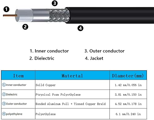 Miniatura 5 de GEMEK Cable de cobre puro SMA macho a N macho de 10 pies, coaxial S-MR240 de baja pérdida para 3G 4G 5G 6G LTE ADS-B Jamón GPS WiFi RF Radio a