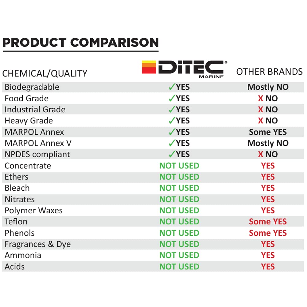 DITEC Marine NonToxic Degreaser, 1 Gallon Effective Oil and Grease