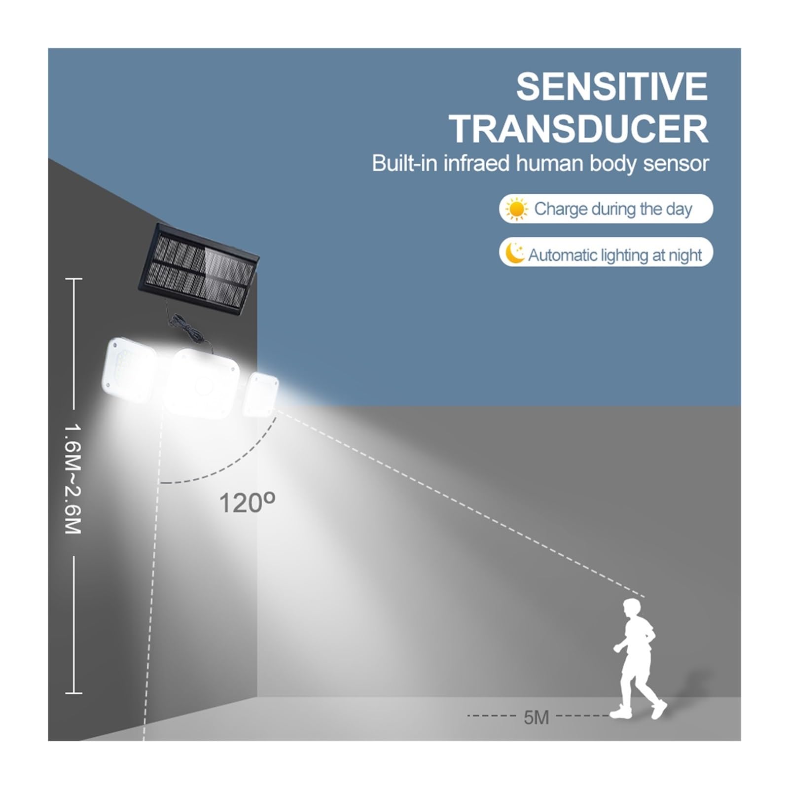 Naświetlacz LED Solarna Lampa Uliczna LED/COB Z Wieloma Głowicami, Montowany Na Ścianie Czujnik Ruchu, Wodoodporna, Zintegrowana Lampa Zewnętrzna, Oświetlenie Drogowe Na Dziedzińcu Oświetlenie krajobr