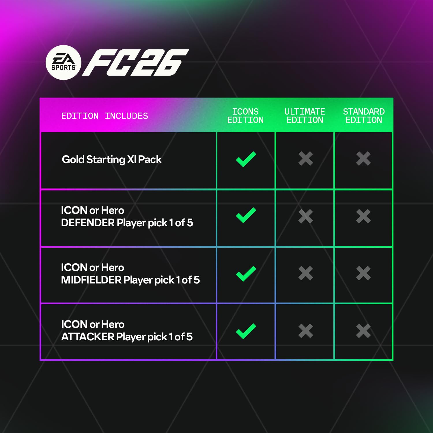EA SPORTS FC 26 | Icons Edition | EA App Digital Code