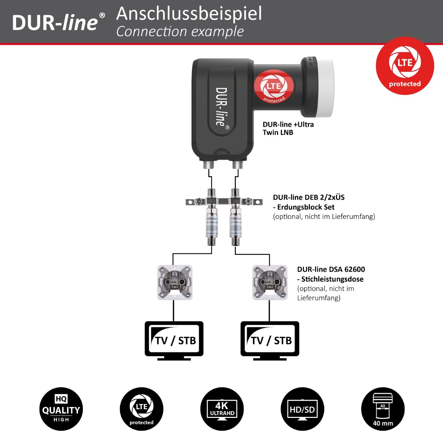 DUR-line Select 75/80 Juego de antena de satélite [LNB, Multiconmutador]