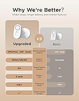 Vista 5 de GoveeLife Upgraded Smart Water Leak Detector 1s with 1804ft Ultra-Long Range, WiFi Water Sensor with SMS/Email/APP Push and Sound Alarm, 5-Year