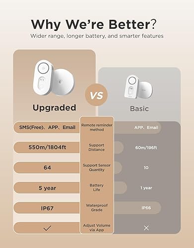 Miniatura 5 de GoveeLife Upgraded Smart Water Leak Detector 1s with 1804ft Ultra-Long Range, WiFi Water Sensor with SMS/Email/APP Push and Sound Alarm, 5-Year