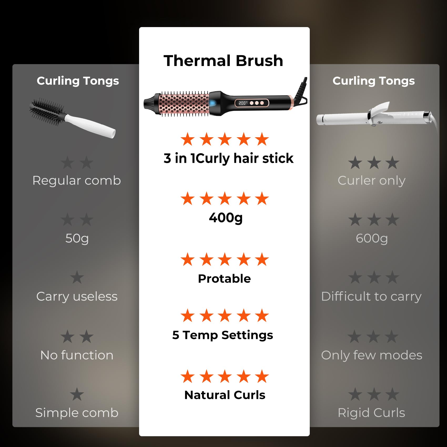 UKLISS Ionique Brosse Chauffante Coiffante Thermal Brush Écran LCD Double PTC Fer à Friser Peigne Chauffant Brosse Lissante pour Cheveux Boucleur Cheveux Lisseur Cheveux, 120-200℃, 38MM