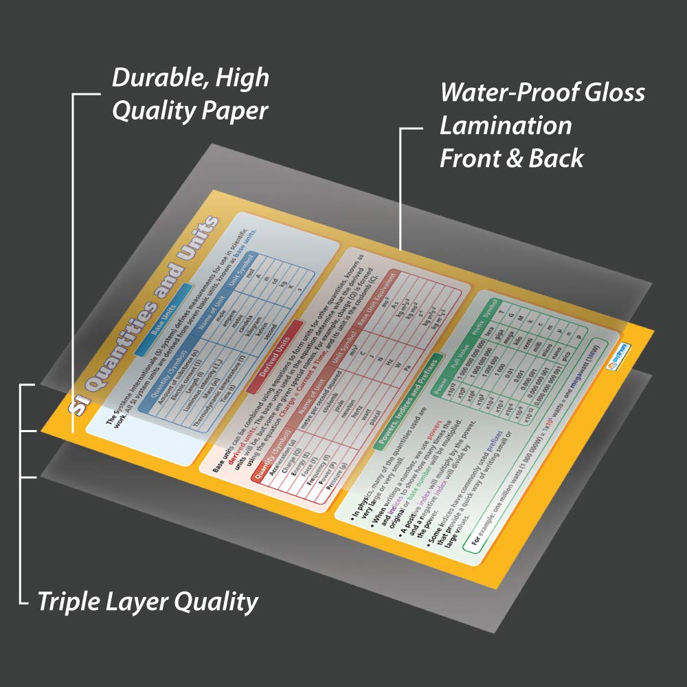 Amazon.co.jp: Si数量と単位|science教育チャート/ポスターで高光沢with Heavy Stock Lamination (  33 
