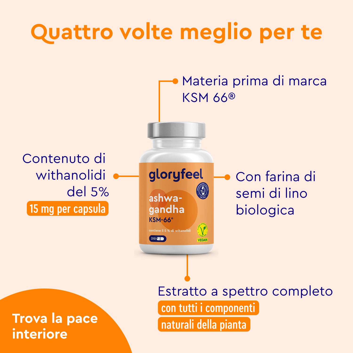 Ashwagandha KSM-66®, Ginseng Indiano Alto Dosaggio, 600mg per Dose Gionaliera, 210 Ashwagadha Capsule Vegan, (3 mesi), Estratto di Ashwagandha (Withania Somnifera) Qualità Premium KSM 66 Ashwagandha