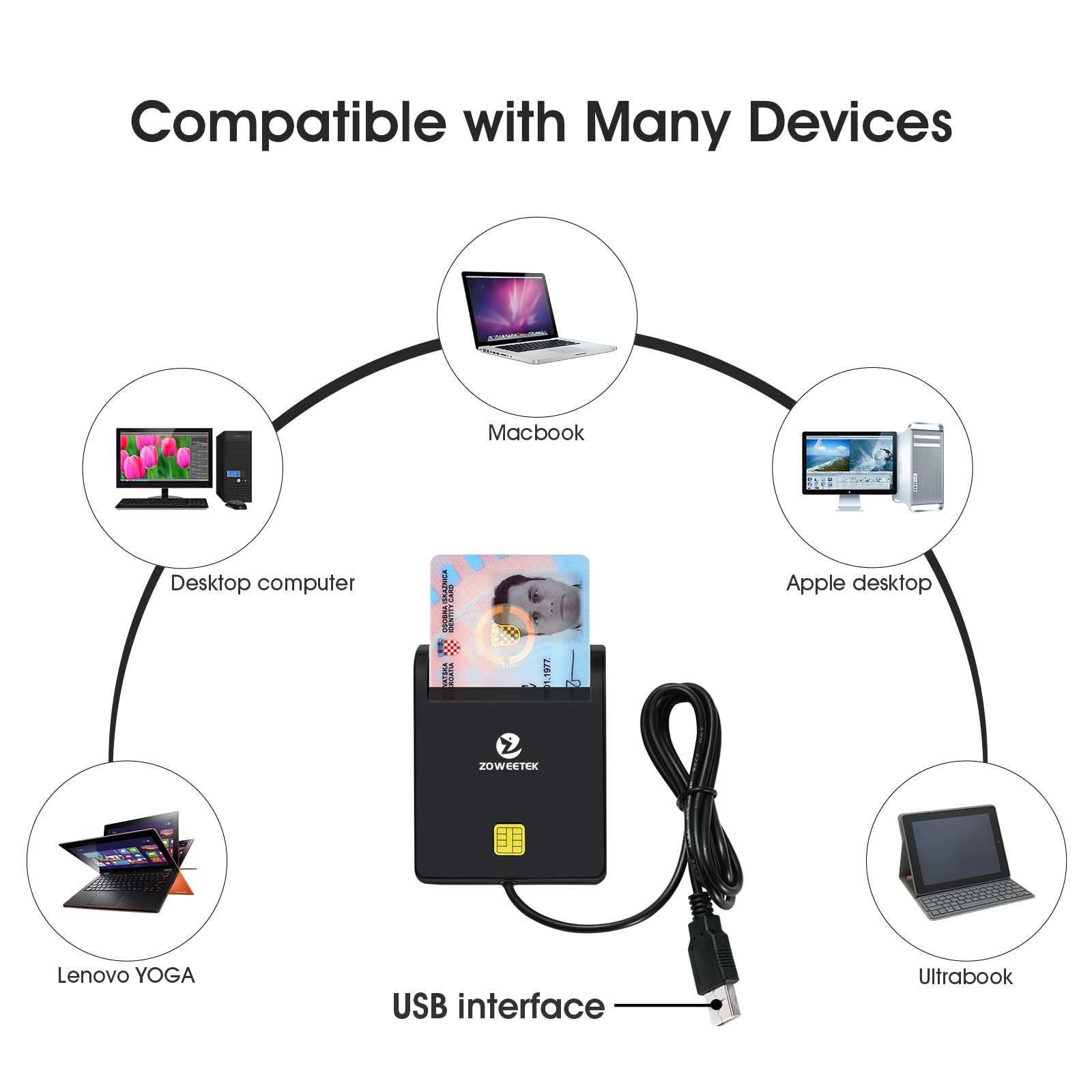 ZOWEETEK Lector dnie electrónico, Lector dni, Compatible con Todas Las Tarjetas de DNI con USB.