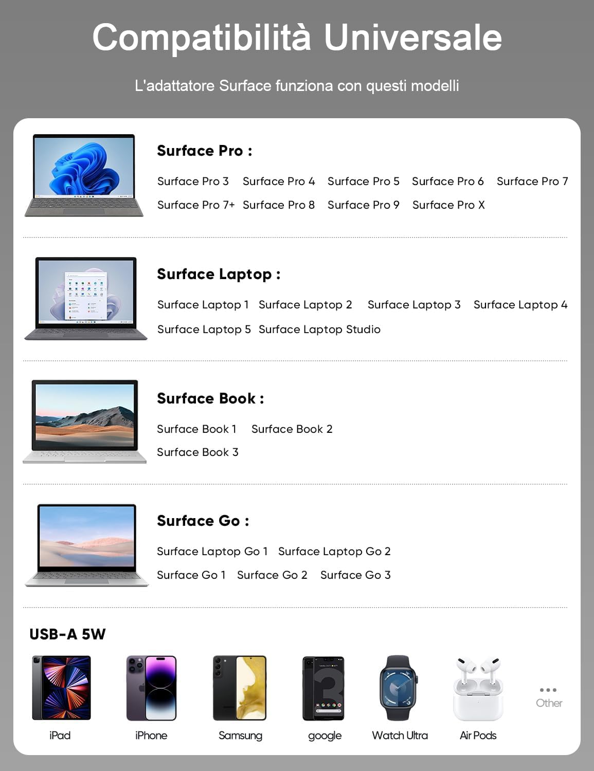 Alimentatore Microsoft Surface,65W caricatore per Surface Pro 3/4/5/6/7+/8/9/X, Surface Laptop 1/2/3/4/5, Surface Go/Go2/Go3, Surface Laptop Go 1/2/3, Surface Book 1/2/3, Surface Laptop Studio