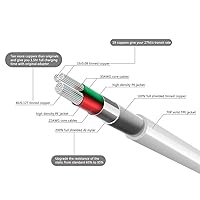 Vista 4 de Aibocn - Cable de sincronización y carga con Dock de 30 pines certificado MFi para iPhone 4 4S / iPad 1 2 3 / iPod Nano/iPod Touch - Blanco