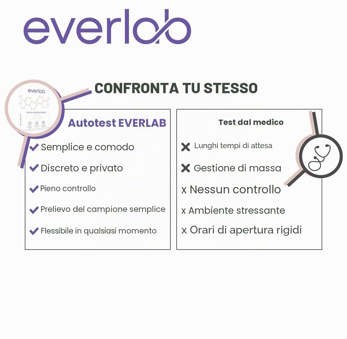 Test per Ossiuri – Test dell'impronta su Ossiuri | Test rapido e semplice per l'autodiagnosi a casa | Adatto anche per i bambini