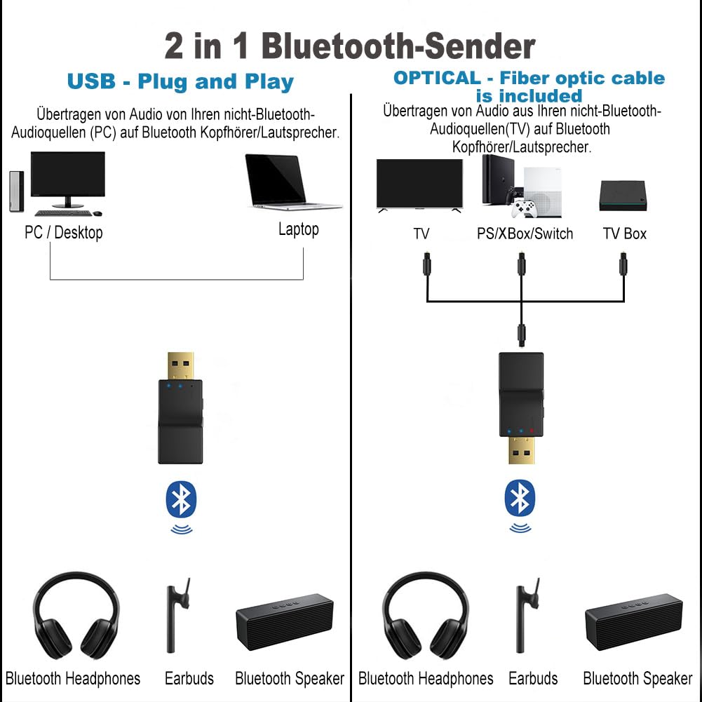 Isobel Trasmettitore USB Bluetooth 5.0 con ingresso ottico digitale, adattatore audio wireless a bassa latenza Aux per TV PC Switch PS Xbox Console 2 dispositivi contemporaneamente