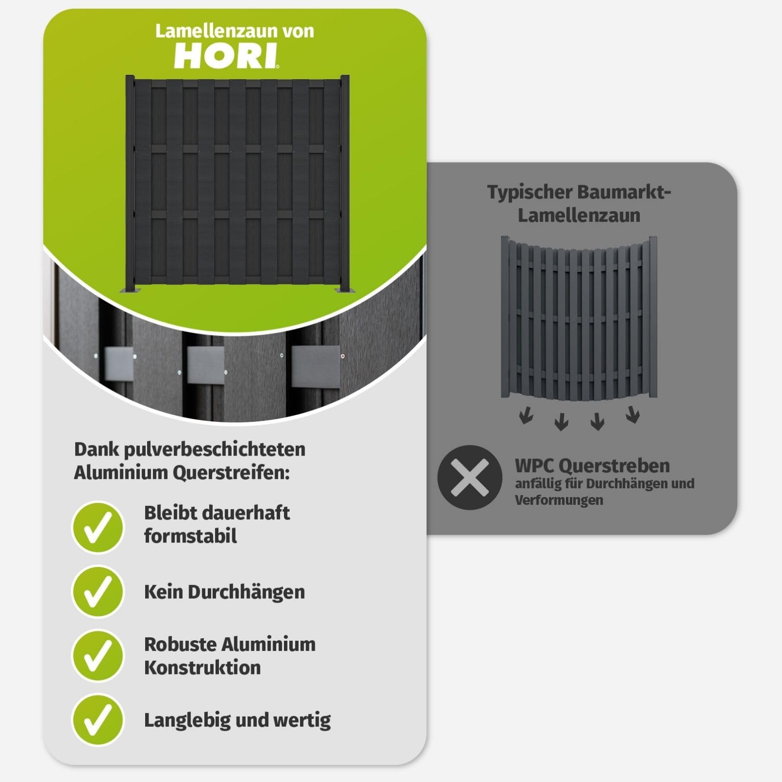 HORI WPC Lamellenzaun Komplettset - Moderner Sichtschutz für den Garten - Robuster & pflegeleichter Zaun mit einfacher Montage - 1x Schmal + 1x Pfosten zum aufschrauben Anthrazit
