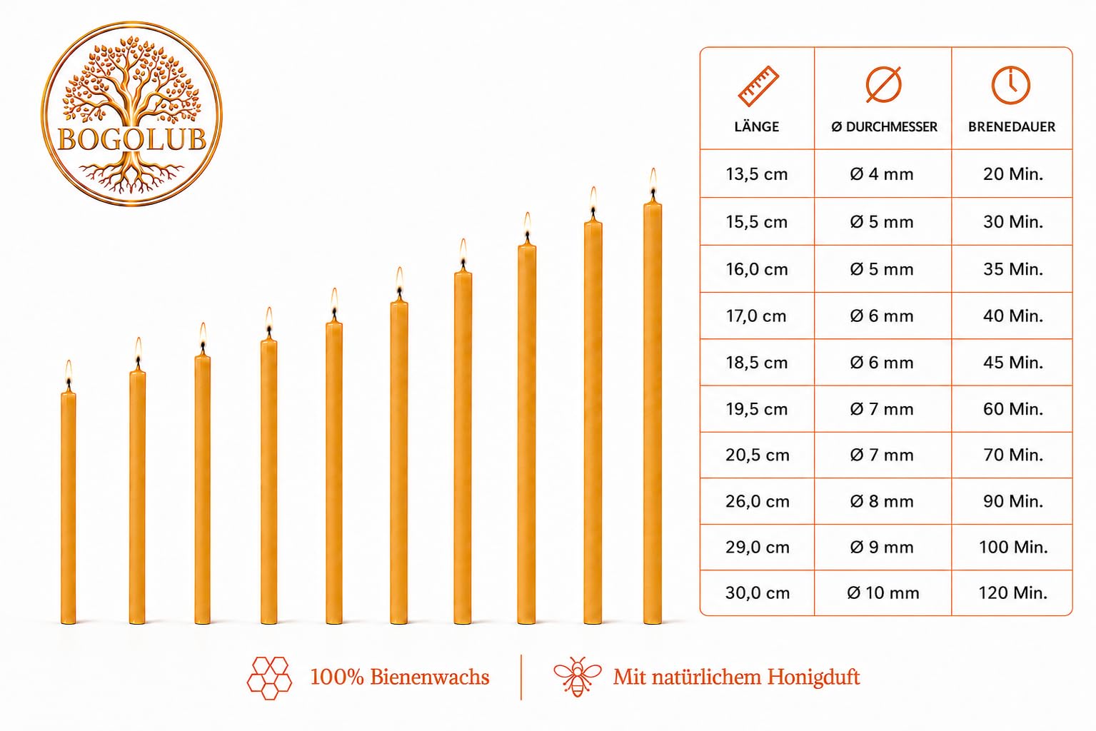 Velas de cera de abejas amarillas 100% de cera de abejas – Velas ortodoxas para oración, meditación y rituales – aroma a miel natural – Diferentes tamaños y cantidades (300, 20,5)