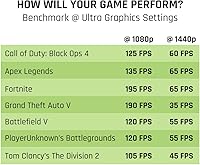 Vista 6 de CYBERPOWERPC Gamer Xtreme VR GXiVR8540A Gaming PC