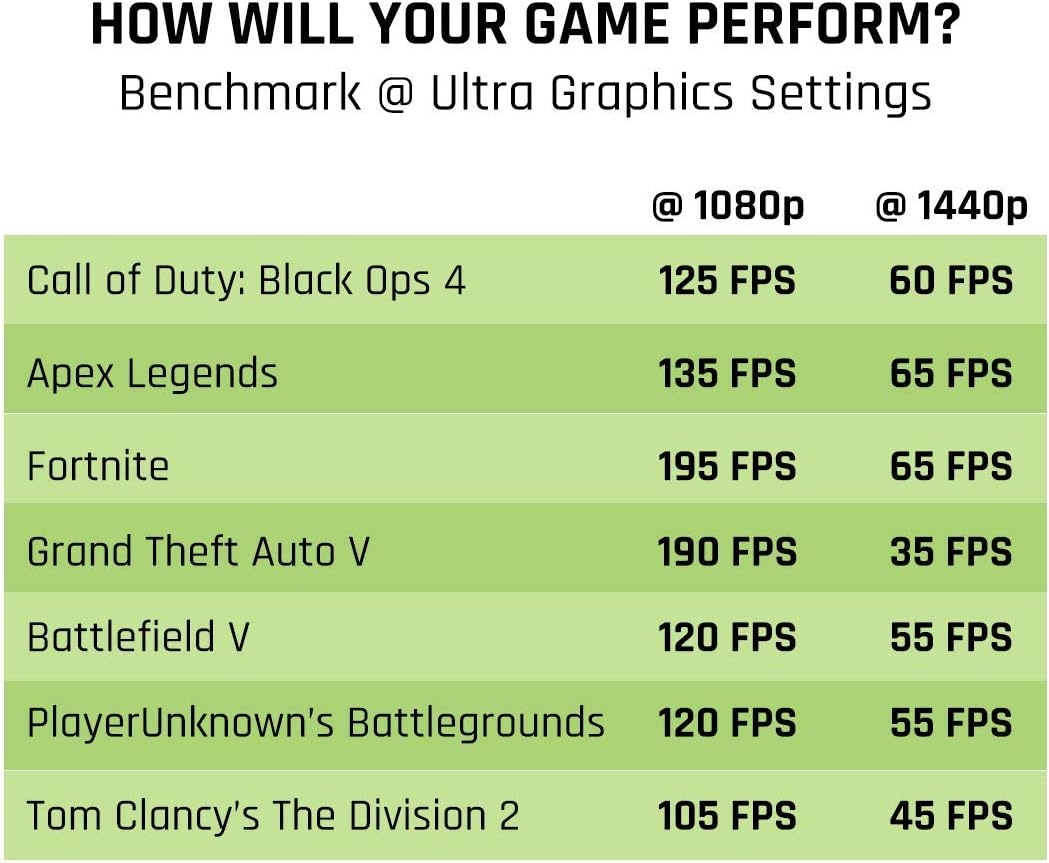 CyberpowerPC Gamer Xtreme VR Gaming PC, Intel Core i7-9700F 3.0GHz, NVIDIA GeForce GTX 1660 6GB, 16GB DDR4, 120GB SSD, 1TB HDD, Wi-Fi Ready & Windows 10 Home (GXiVR8560A, Black)
