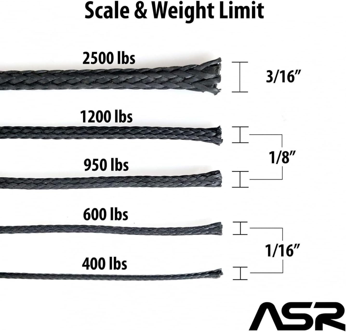 ASR Outdoor Technora Survival Utility Cord 400lb Breaking Strength 1000ft Black