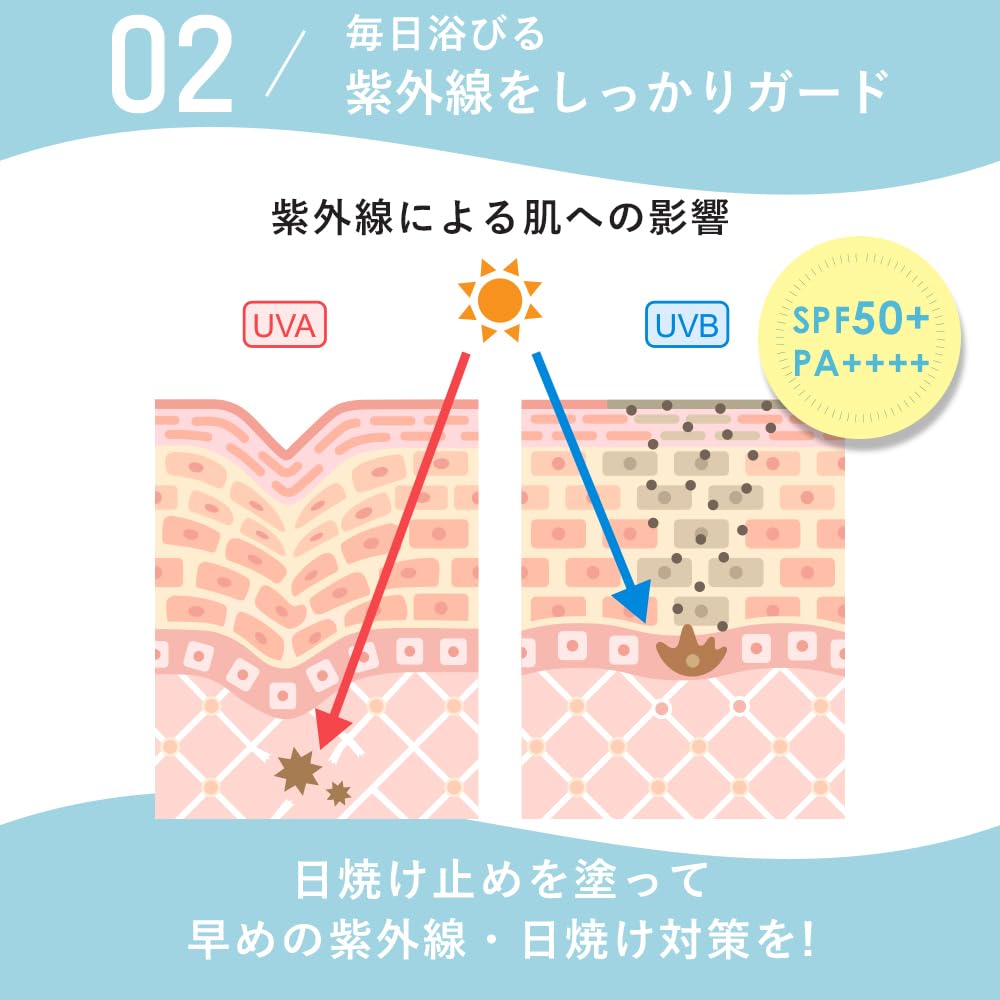Amazon.co.jp: [ 白浮きしにくい ] オルナ オーガニック 日焼け止め