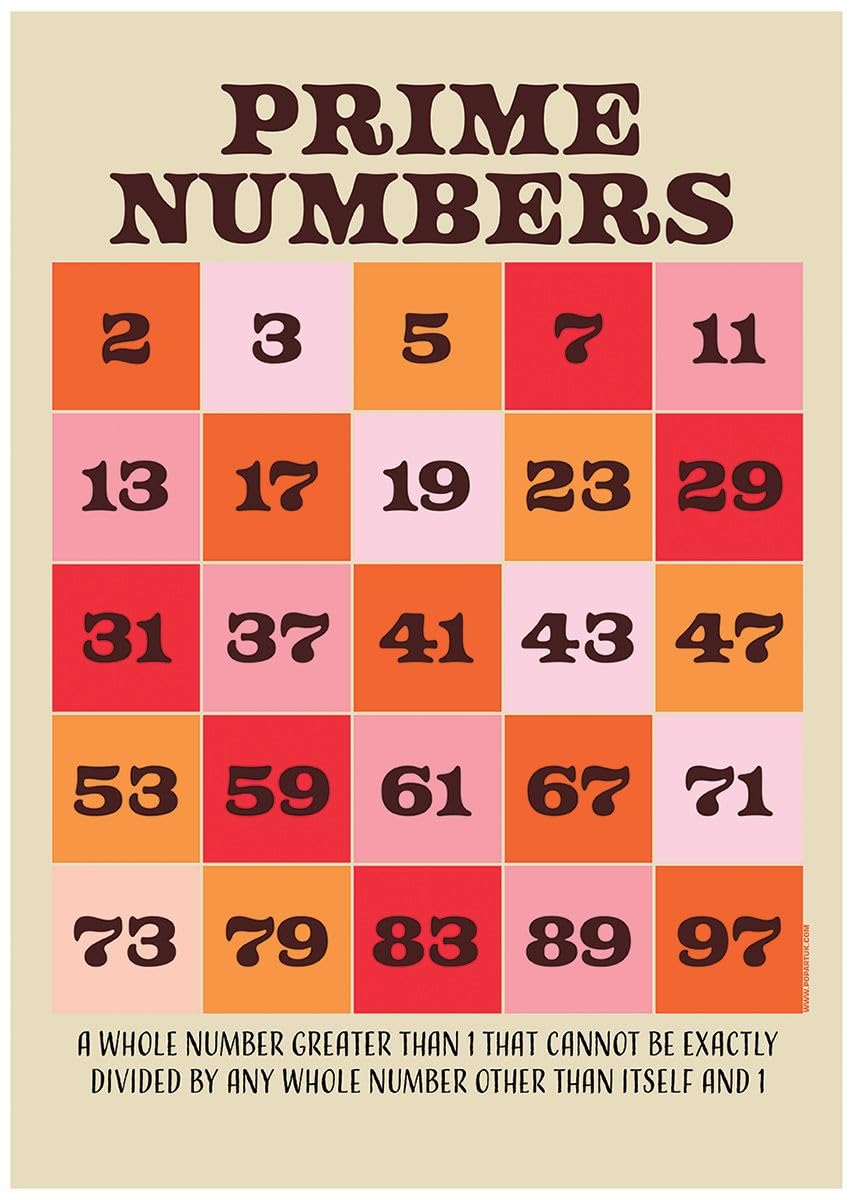 Grindstore Prime Numbers Mini Poster 32X44cm