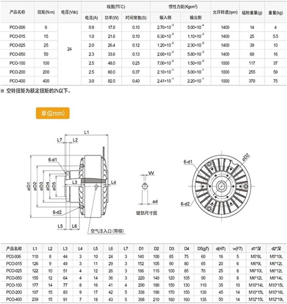 定張力巻き出し・巻き取り機 インナーハウジングロータリー式パウダー