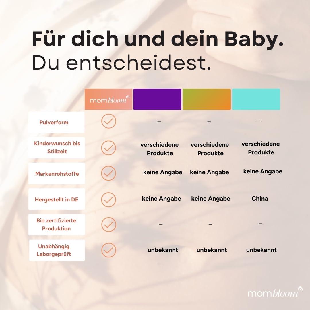Essentials – [Pulver] für Kinderwunsch, Schwangerschaft & Stillzeit – Alle wichtigen Vitamine & Mineralstoffe inkl.Folsäure, Eisen, Magnesium – laborgeprüft – Schwangerschaftsvitamine