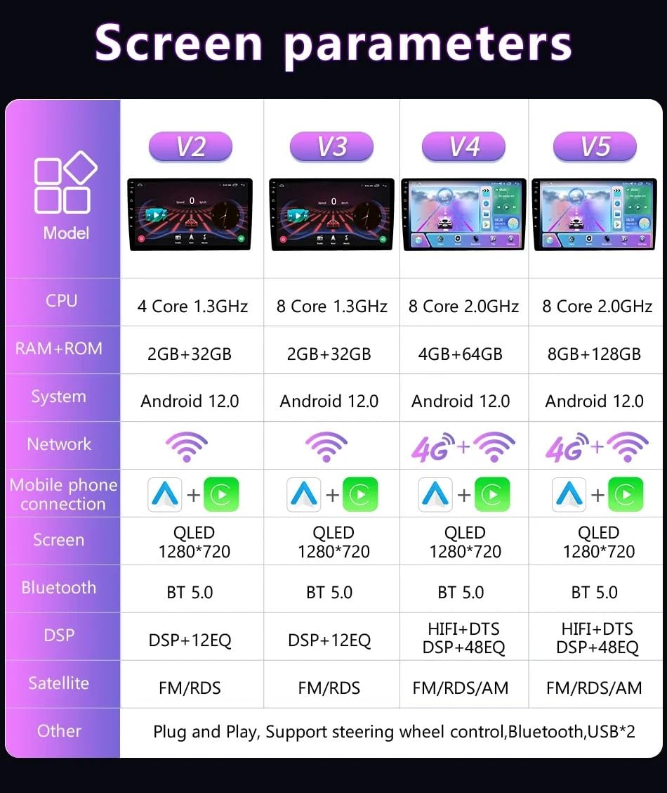 Autoradio da 9 pollici con Android 15 per FIAT 500 2016 2017 2018 2019,lettore multimediale per auto con GPS,comandi al volante,telecamera di retromarcia,Bluetooth,vivavoce,DVR,telecamera HD,schermo
