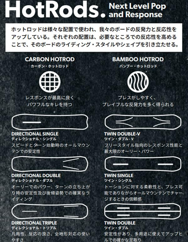 ロームSDS チープトリックスノーボード149cmサロモンビンディング3点セット Cheap Trick - 25/26 | Rome Snowboards 公式