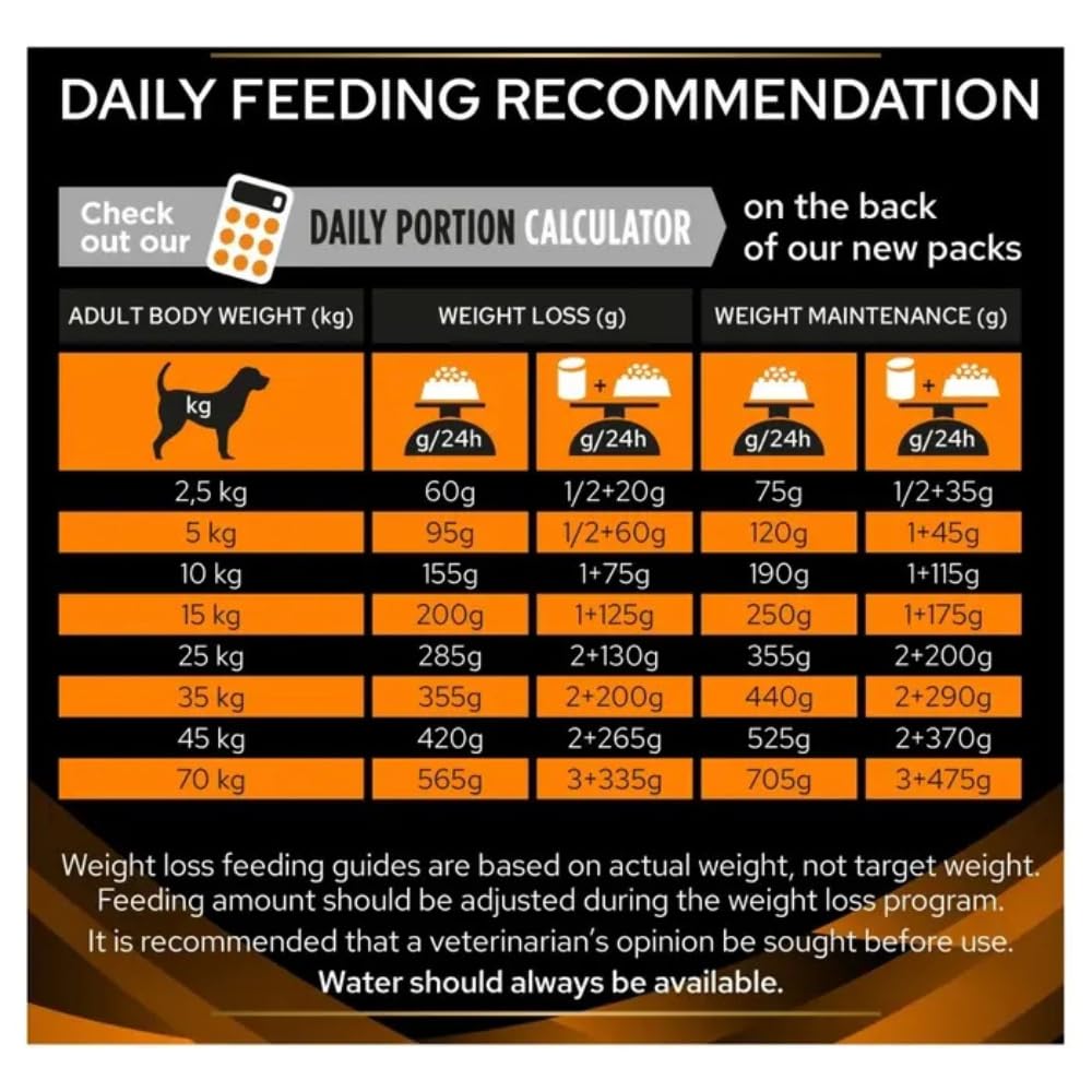 ProPlan dieta pienso para perros Obesidad