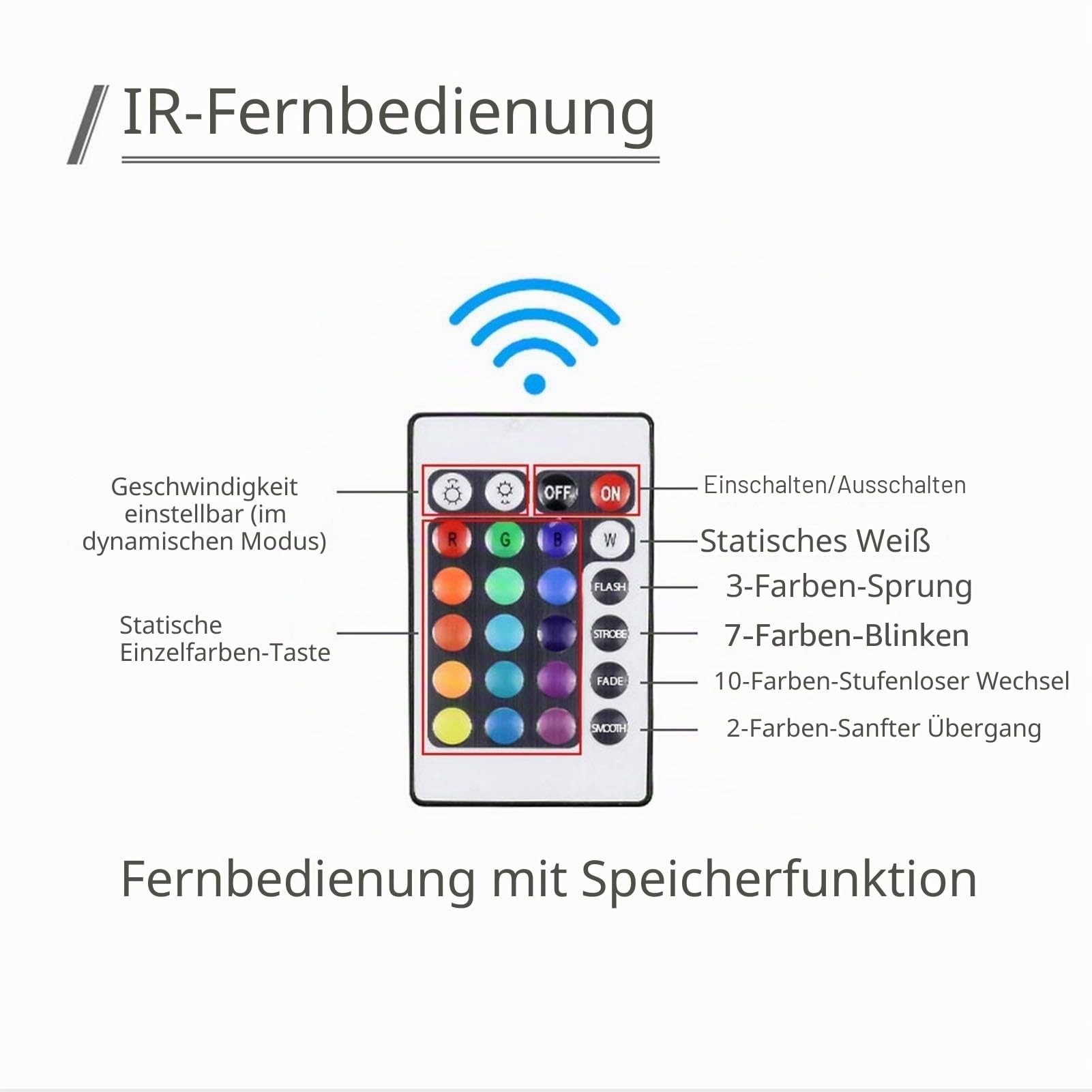 LED-Ring-Brunnen-Lichter, RGB-Unterwasserlicht IP68 Wasserdicht 12V/24V Farbwechsel Tauchfähig Landschaftsbeleuchtung für Gartenbrunnen Pool(12W,AC 12V)